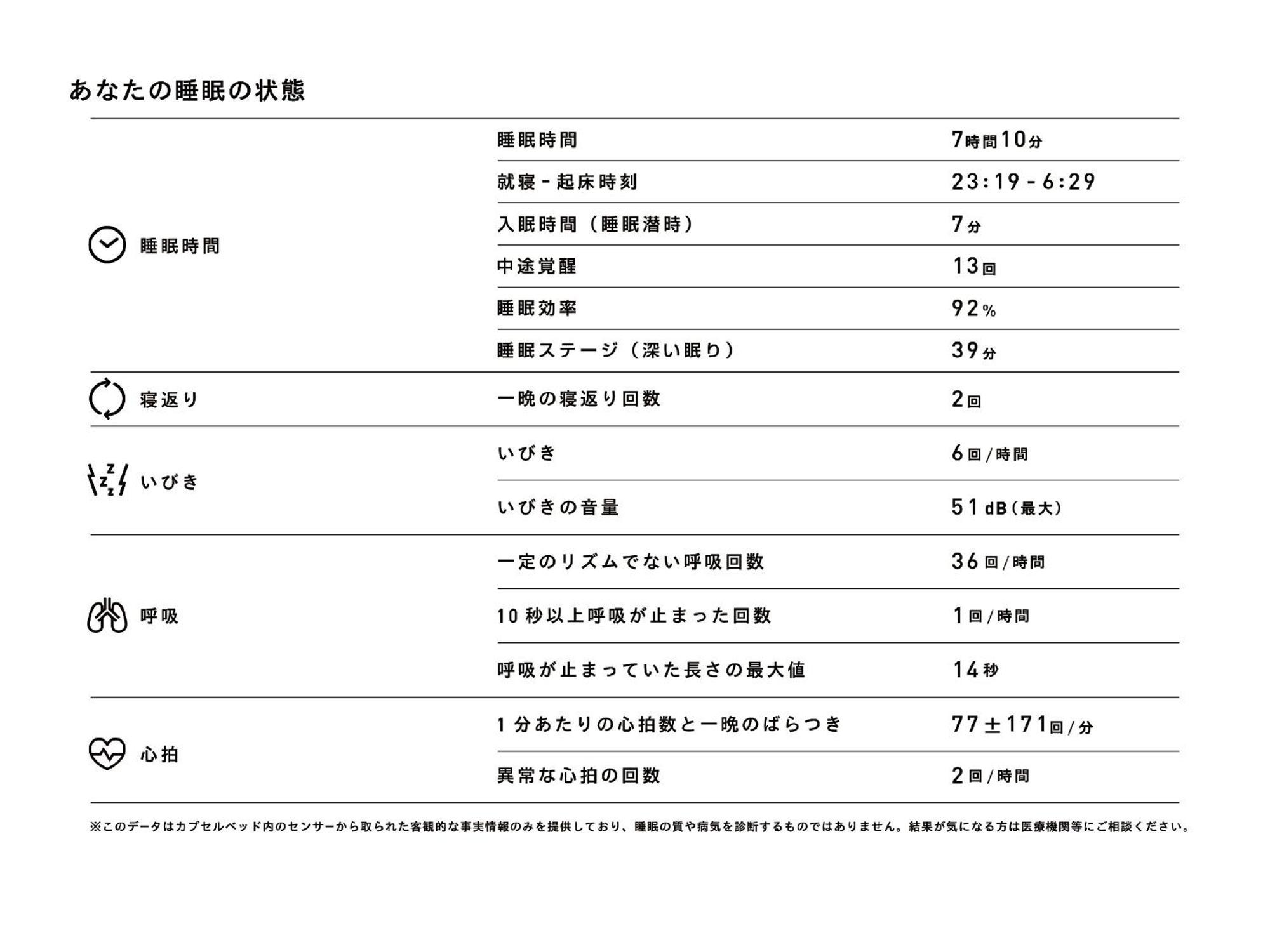 Hotel cápsula 9h Nine Shinagawa Station Sleep Lab For Men